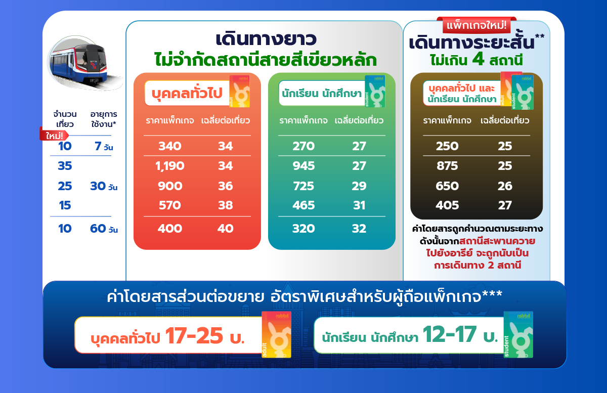 แพ็กเกจเที่ยวเดินทางรถไฟฟ้าสายสีเขียว